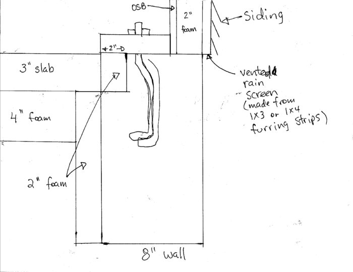 Anchor Sill Plate To Concrete Floor Carpet Vidalondon